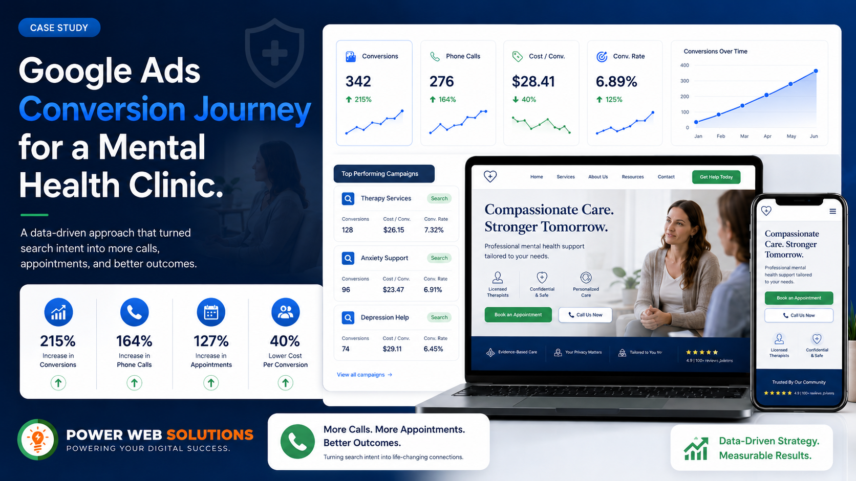 Google Ads case study for Optimum Mental Health Services by Power Web Solutions