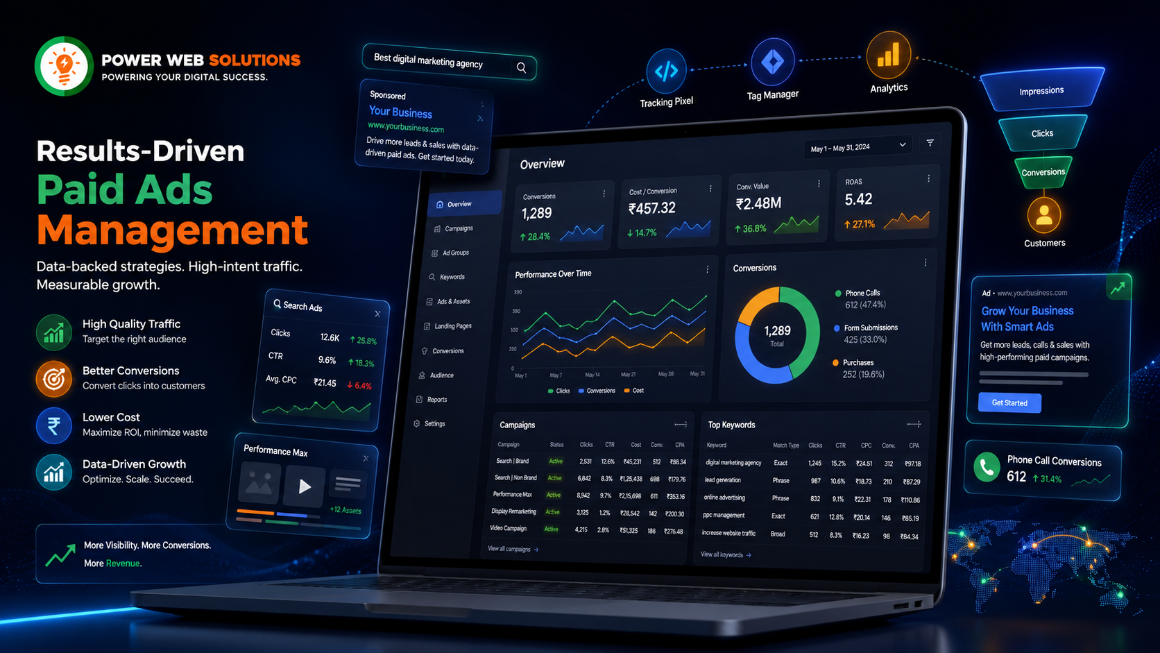 power-web-solutions-google-ads-performance-hero